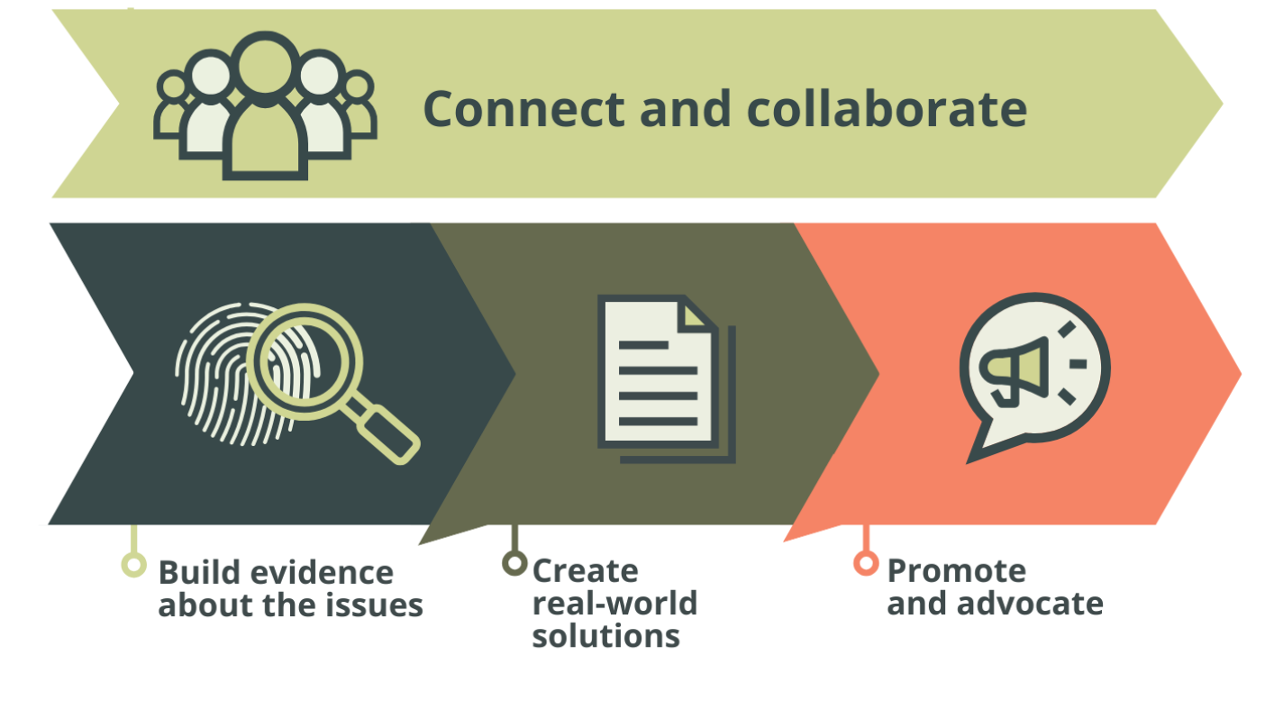 Graphic about what we do.