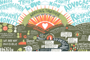 Drawing of hills with words on them. A rainbow with the words Working Together Every Step of the Way.