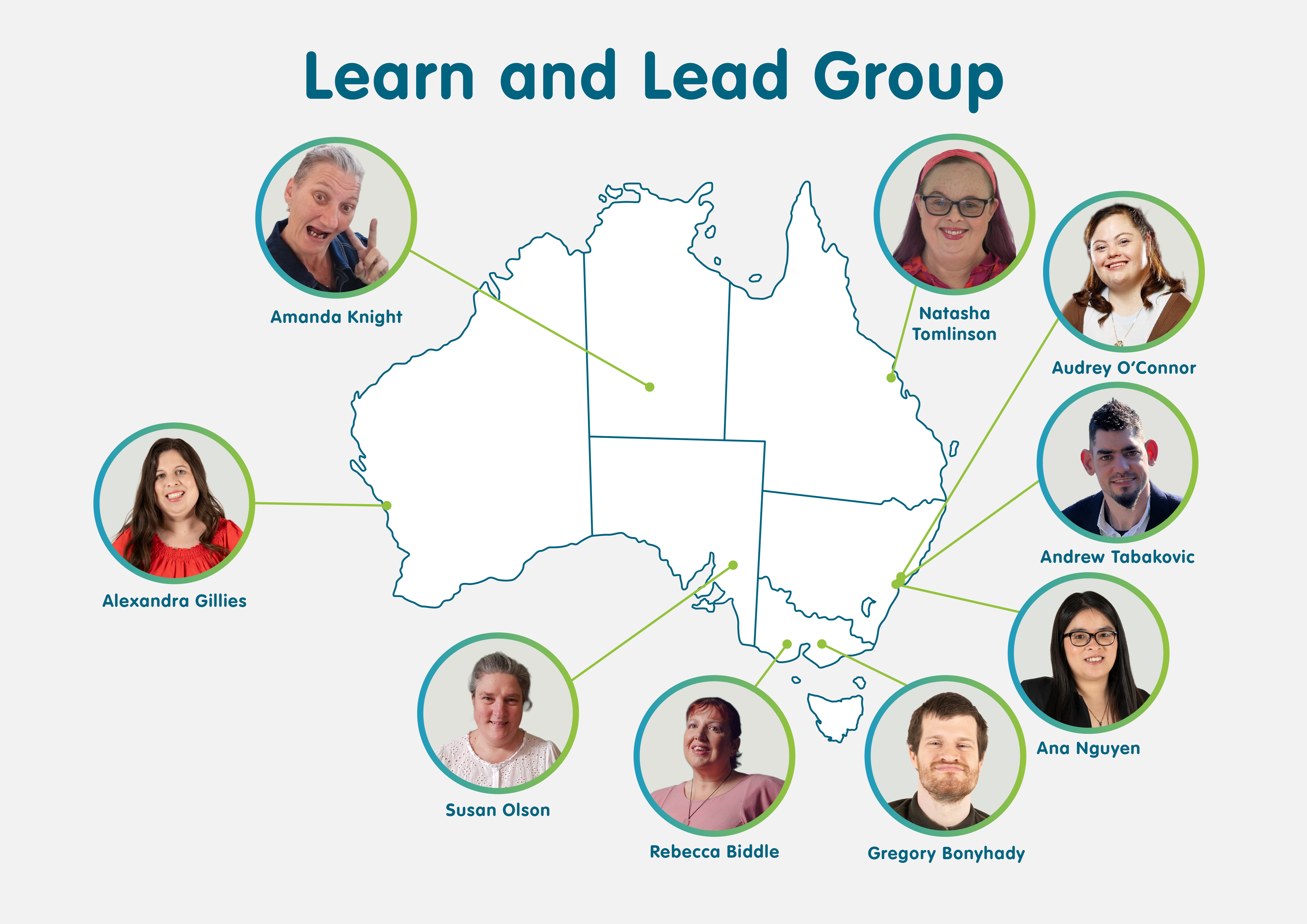 A map of where Learn and Lead Group members live around Australia. Amanda Knight lives in the Northern Territory. Ally Gillies lives in Western Australia. Susan Olson lives in South Australia. Beck Biddle and Greg Bonyhady live in Victoria. Audrey O'Connor, Andrew Tabakovic, and Ana Nguyen live in New South Wales. Natasha Tomlinson lives in Queensland.