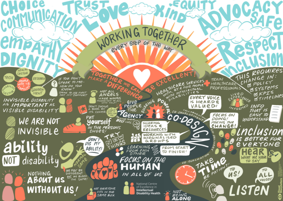 Artwork from the 2025 Conference. It has a rainbow with a heart and sun rays saying "Working together every step of the way". Blue writing in the sky like cloud with words such as Love, Advocacy, Respect, Inclusion. The hills and grass are covered in words and sentences such as We are not invisible, Nothing about us without us, Inclusion is better for everyone. There is a road leading to the sunrise and rainbow. Colours are green, orange, blue, pink, dark grey and white.
